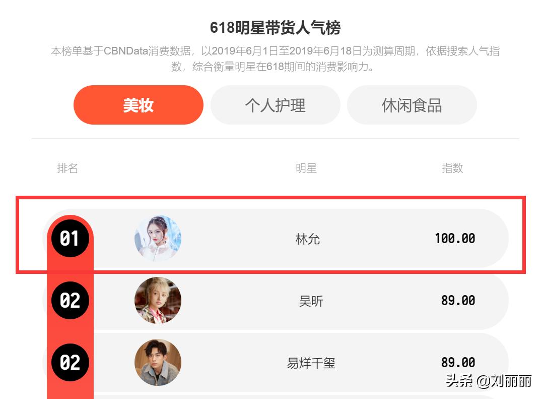 从行走的种草机到香家官方大使，林允靠什么在时尚圈步步升级？