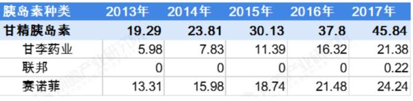 医药投资情报20190313