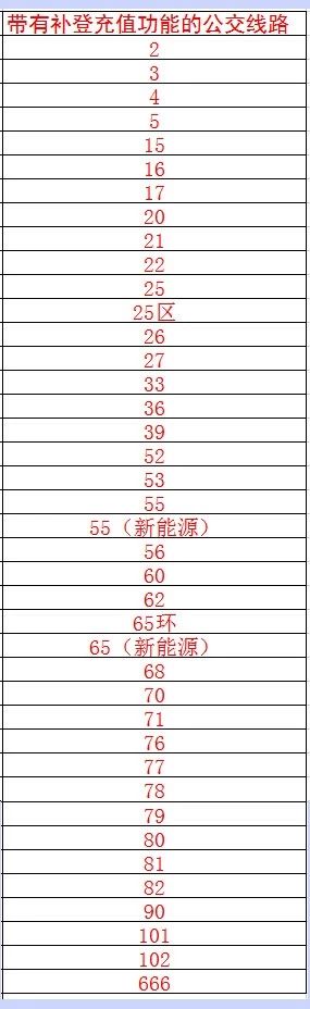 潍坊通怎么充值,潍坊交通卡如何线上充值