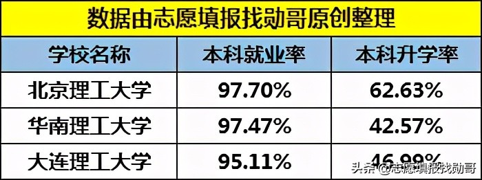 中国最强的四大理工科大学,中国十大理工学校排名