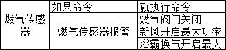 教你搭建自己的小米智能家居系统,10000元小米全屋智能家居方案