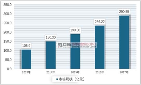 中国气体膜行业现状及市场前景分析