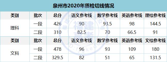 模考分数和目标院校差距大,模考预估分数线准吗