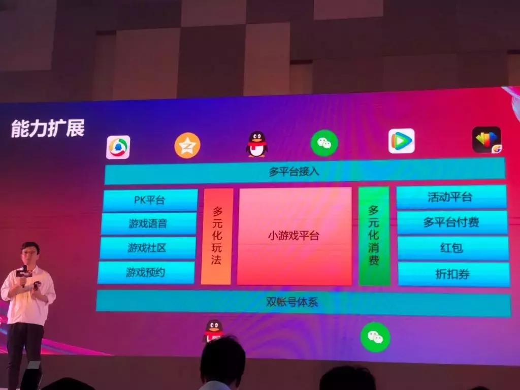 qq小游戏月流水过千万,qq空间小游戏哪款值得推荐