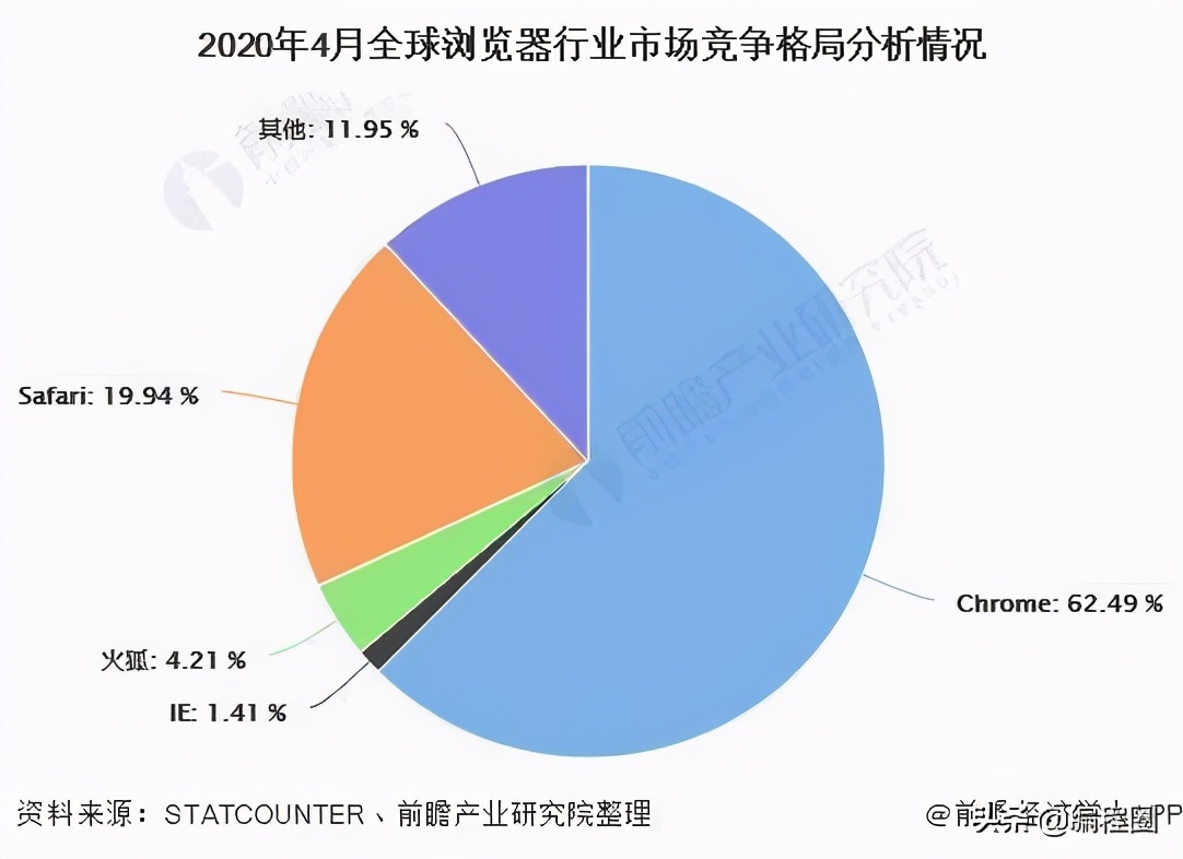 浏览器升级内核,浏览器升级鸿蒙系统