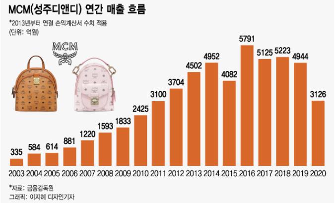 韩国mc牌子为什么便宜,为什么韩国mcm便宜