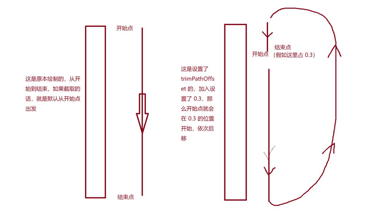 Android矢量图详解