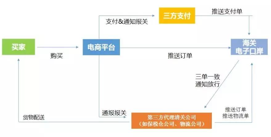限期整改是必须的程序吗,限期改正是不是一种处罚