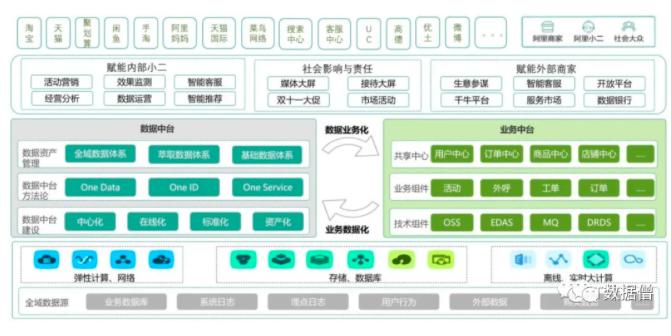 数据仓库搭建实例,数据仓库架构设计