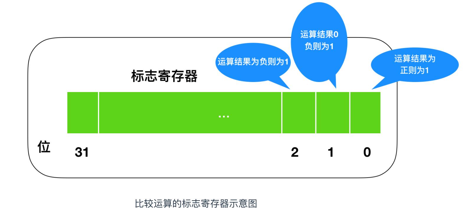 程序员必备的硬核知识大全,程序员硬核请假条怎么做