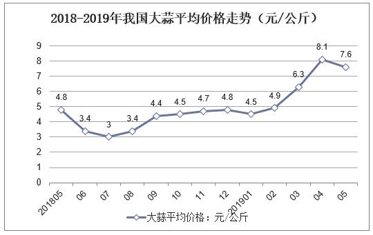 大蒜贸易网大蒜最新价格,大蒜今日价格陕西省大蒜价格