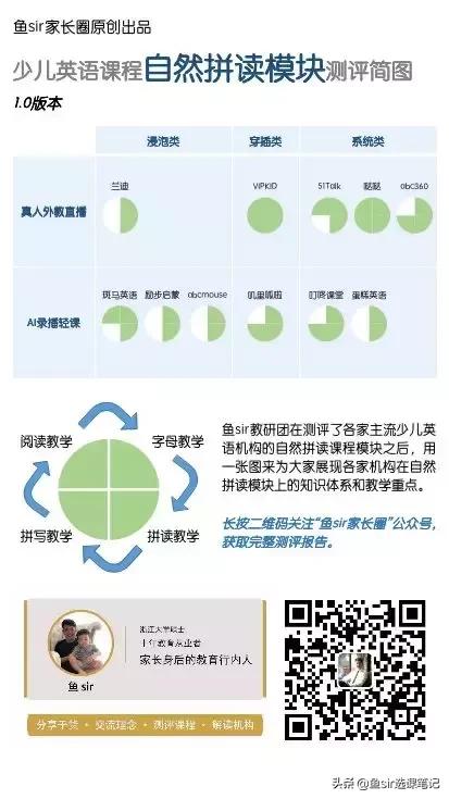 少儿英语自然拼读的软件,6-7岁儿童英语教学app
