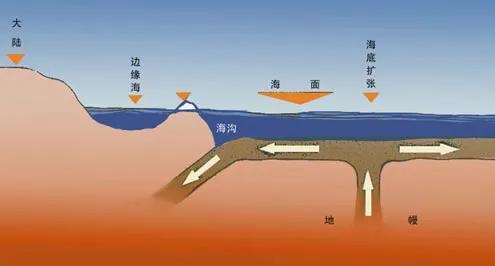 你知道海底的最深处有什么吗,海底最深处到底有什么