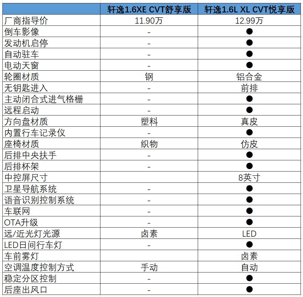 2022款轩逸经典购车方案,2023款轩逸购车