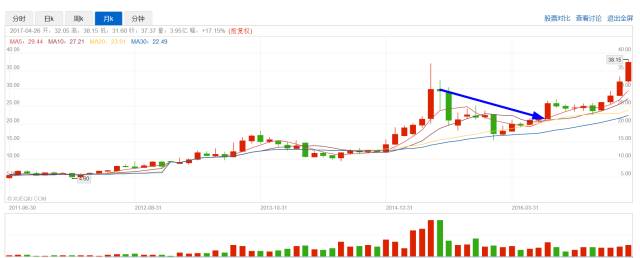 选股思路和盈利模式,选股技术条件