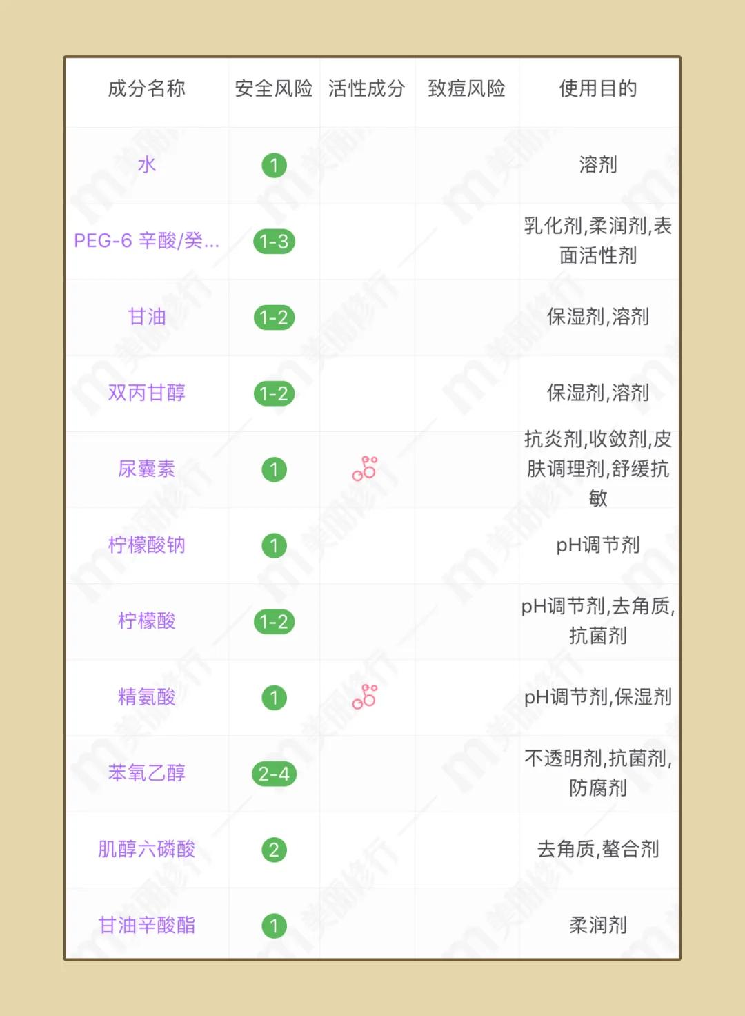 网红卸妆水红黑榜,十大网红卸妆水排行