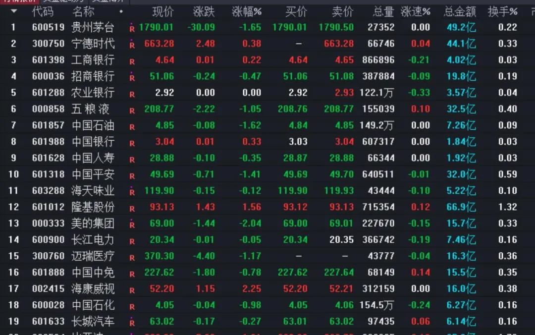 大盘黄线代表什么股,今日大盘黄线在上代表啥意思