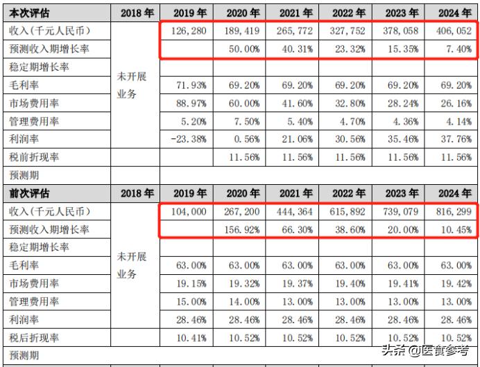 汤臣倍健减值了吗,汤臣倍健19年商誉减值