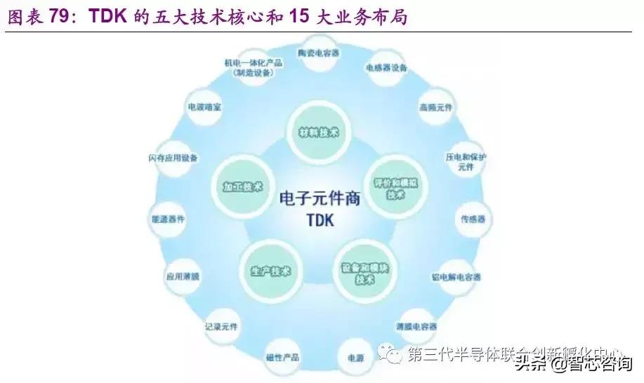 智芯研报|全球元器件龙头企业专题（三）：TDK