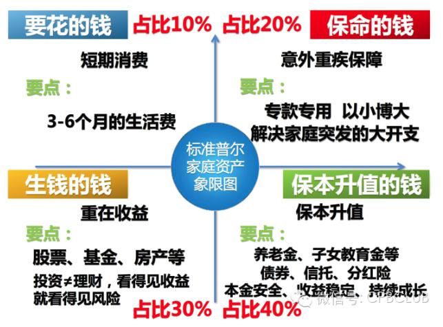 七分钟学会理财视频教程,6个理财方法让你的财富不断增值