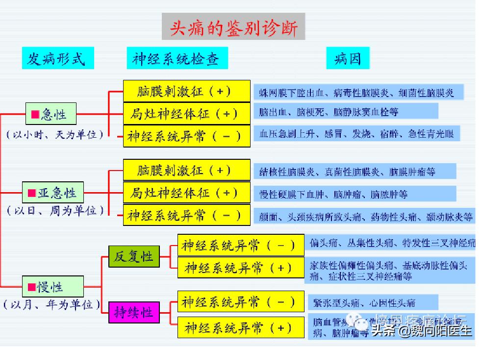 经常头痛是由什么引起的呢,我们感受到的头痛实际是什么原因