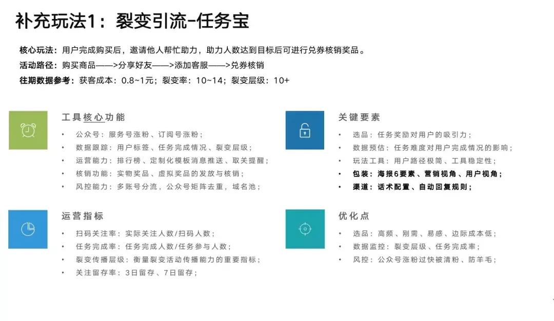 企业门店运营私域流量的十个建议,零售私域运营案例分析