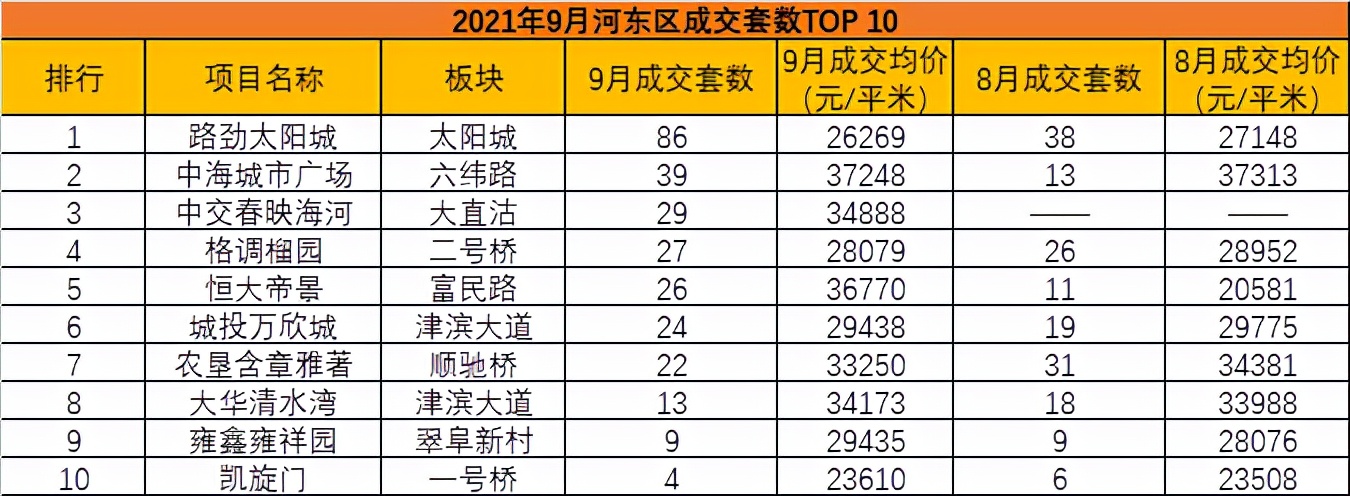天津楼市今日成交量,天津楼市每日成交量