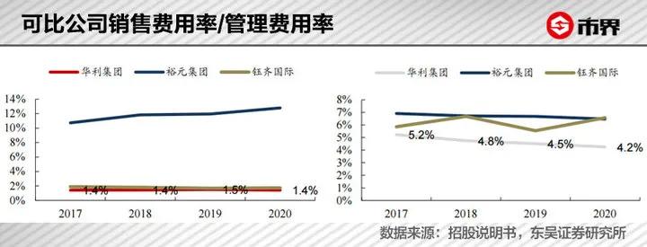 一双耐克利润有多大,一双耐克鞋进价
