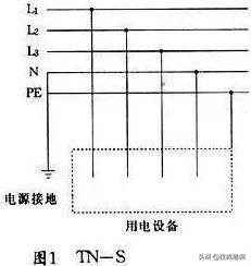 电工零线火线地线怎么区分,电工火线地线零线怎么分