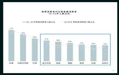 印度电商还藏着哪些机遇 (印度电商未来潜力)