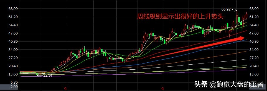 k线周期级别的逻辑关系,不同周期k线怎么看