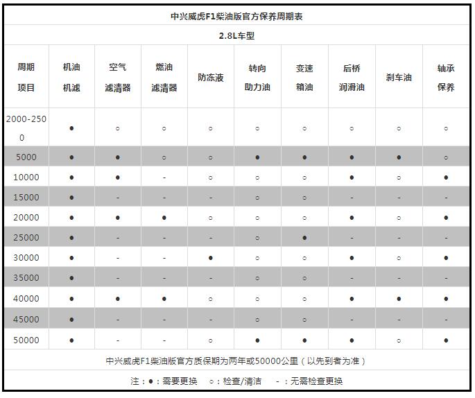 皮卡中大型,皮卡车车型推荐
