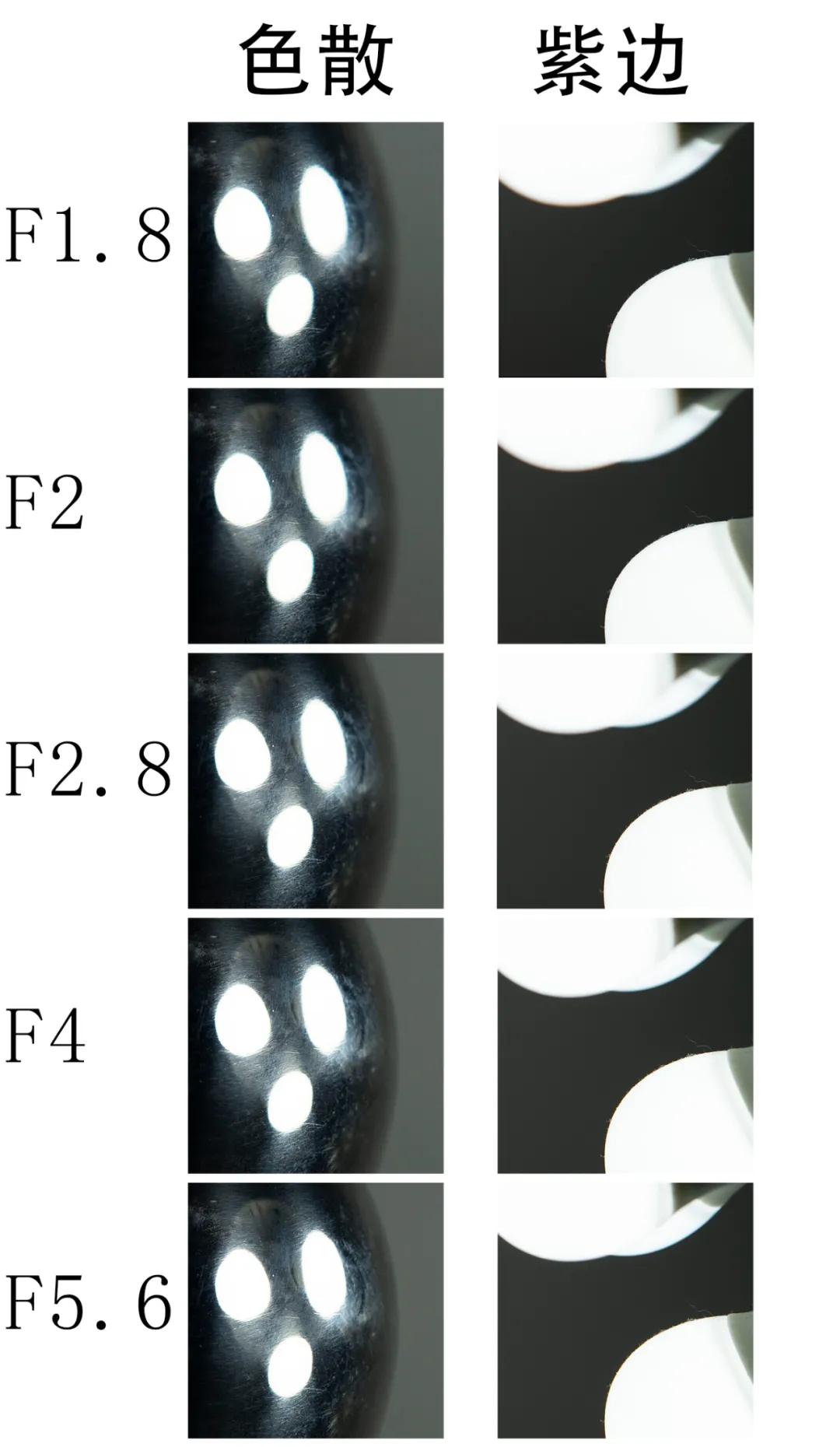 永诺e卡口,永诺e卡口镜头