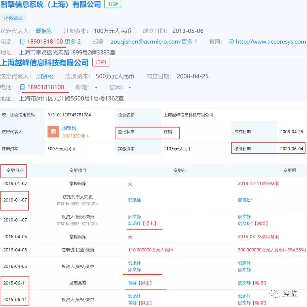 翱捷科技财富负债率,翱捷科技对手企业