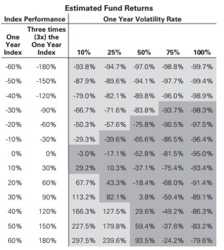 简单介绍etf基金,如何配置etf基金