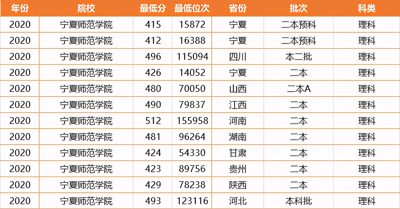 西北低分的二本大学,西北地区有什么二本大学推荐