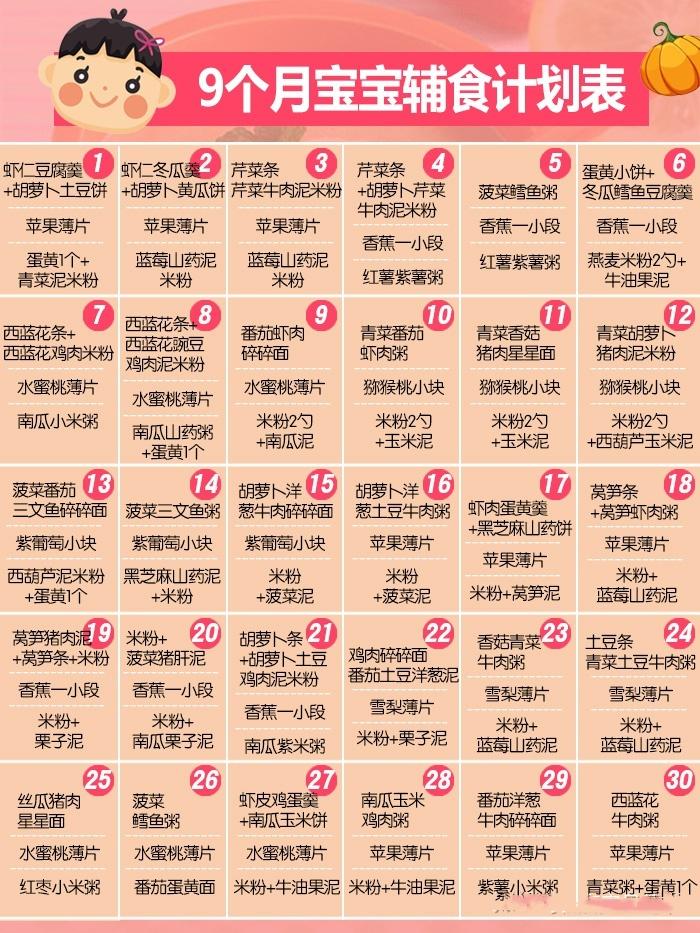 6-12个月的宝宝辅食添加顺序表,宝宝一顿辅食添加到两顿辅食
