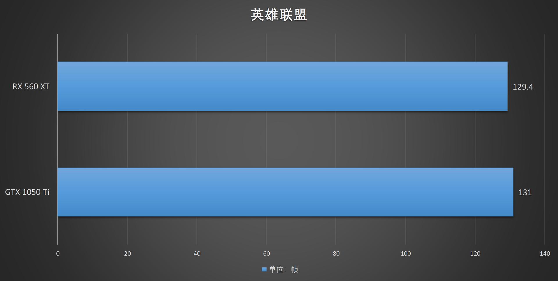 1050ti为什么叫智商卡,amdrx560xt蓝宝石怎么样