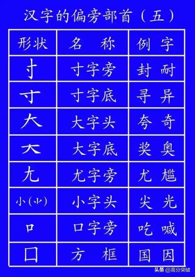 基本笔顺的正确写法,笔顺的正确写法和标准