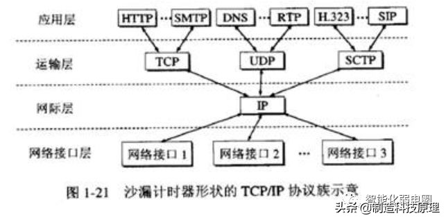 计算机网络基础知识总结,计算机网络基础知识总结菜鸟教程