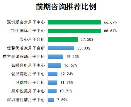 最具口碑月子中心网络评选,十大月子中心口碑
