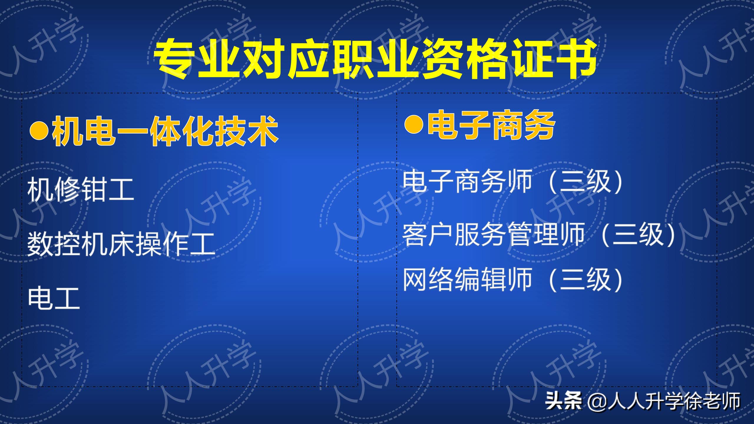 哈尔滨工作技术学院招生简章,哈尔滨工作技术学院是双高计划吗