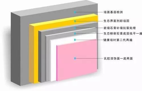 全屋定制油漆种类大全,全屋定制可以在油漆前安装吗