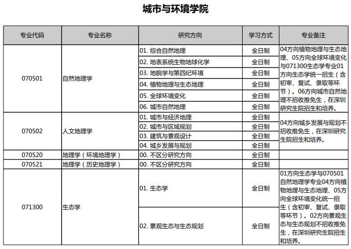 北京艺术设计专业大学,北大美术设计专业