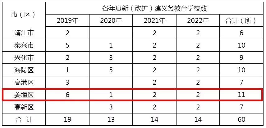 姜堰新批幼儿园,姜堰新增一个幼儿园