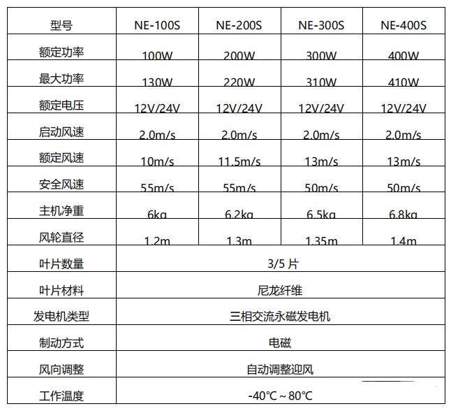 太阳能路灯安装及施工的全过程,监控太阳能灯安装视频