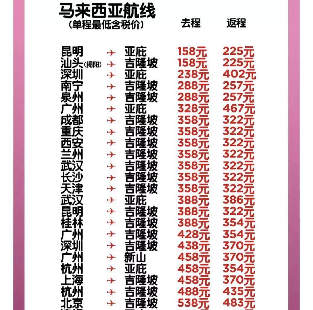 超猛！双十一机票全攻略！附君行义工项目航线最省钱买法
