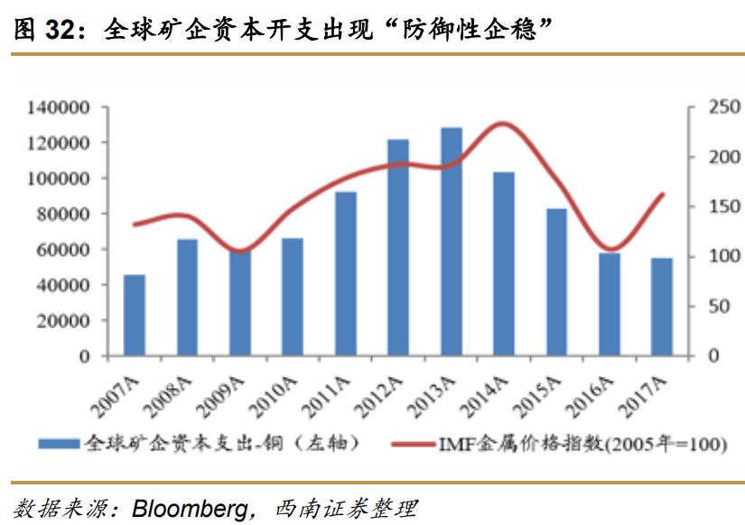 西南证券最新利好,西南证券收购算利好么