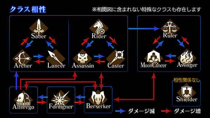 fgo6周年自选五星,fgo剧情2.0七大特异点