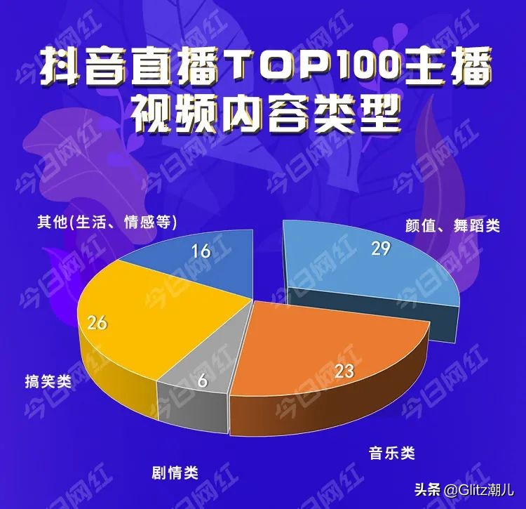最吸金的50个主播,抖音最吸金的主播是谁